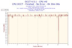 Lenovo Z510 - Dziwne, obniżone, zarządzanie podzespołami - głownie procesor
