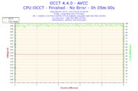 Podkręcanie i5 4670K na Asrock Z87 Extreme 4 - stabilne ustawienia?