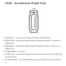 Ford C-MAX 2.0 TDCi błąd P2135 i obroty blokowane na 2500rpm