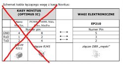 Zaciskanie kabla łączącego kasę Posnet Bingo HS EJ z wagą: podłączenie pinów w RJ12