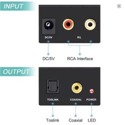 Panel wejść i wyjść konwertera audio RCA na Toslink z oznaczeniami portów