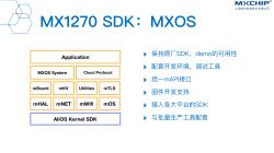 Plafon RGBCW na MXCHIP EMW3072 - Aigostar Smart 18872 18W RGB+CCT Plafon RGBCW na MXCHIP EMW3072 - Aigostar Smart 18872 18W RGB+CCT