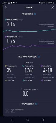 Zrzut ekranu z wynikami testu prędkości internetu na smartfonie.