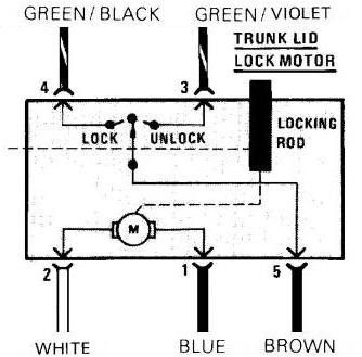bmw e 30 silownik klapy bagaznika
