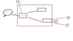 Diagram przedstawiający konfigurację sieci WiFi z głównym routerem AX3 i dwoma routerami klienckimi Ac2 oraz kamery podłączone do sieci.