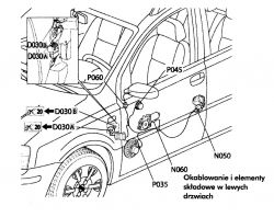 Schemat okablowania i elementów w drzwiach samochodu.