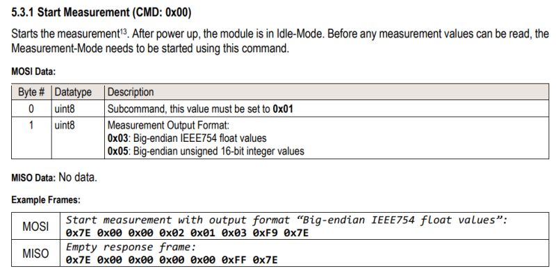 SPS30 datasheet excerpt showing Start Measurement table and MOSI/MISO frame examples