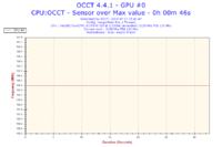Przegrzewający się laptop - uszkodzony układ chłodzenia?