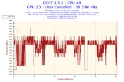 Lenovo Y700-17ISK - Laptop z dnia na dzień jakby stracił moc, przestał chodzić p