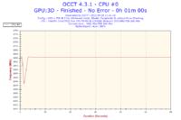 Intel Core 2 Duo P8700 - odblokowanie Turboboost 11Ghz w LAPTOPIE