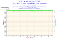 GA-EP43-DS3L - Podkręcanie procesora nie przynosi efektu.
