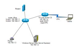 Konfiguracja OpenVPN na TP-Link Archer C6 za drugim routerem - możliwość połączenia?