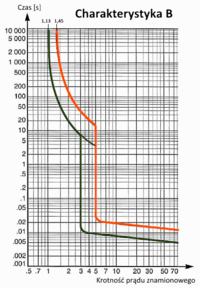 Bieżnia Domyos-Comfort Run, po minucie wybija bezpiecznik...