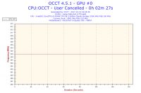 Jak podkręcić ASUS P8P67, i5 2500K, R9 270, G.SKILL RipjawsX?