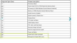 Dell Precision 5560 nie wykrywa SSD w BIOS po wymianie mostka – brak widocznych dysków