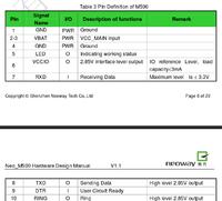Neoway M590 - moduł GPRS z płytą bazową za 4$