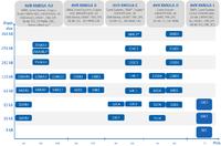 Kurs XMEGA (01) - co trzeba wiedzieć, by zacząć