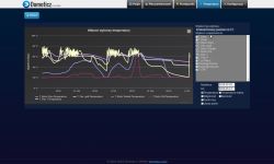 Jaką temperaturę ustawić w buforze 1500l dla efektywności ogrzewania?