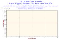 AMD, nVidia - Jak schłodzić płytę główną i grafikę ?