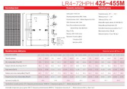 Karta katalogowa modułu PV LR4-72HPH 425–455M z rysunkami wymiarów i tabelą parametrów