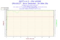 Podkręcanie E8500 na Gigabyte GA-P35-DS4 - błędy w OCCT, co robić?