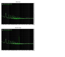 Dwa wykresy widma audio: „Noise level” i „Dynamic range” z wyraźnym pikiem ok. 50 Hz