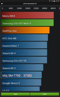 Test / Recenzja tabletu Samsung Galaxy Tab S 8.4 - nie taki Samsung straszny...
