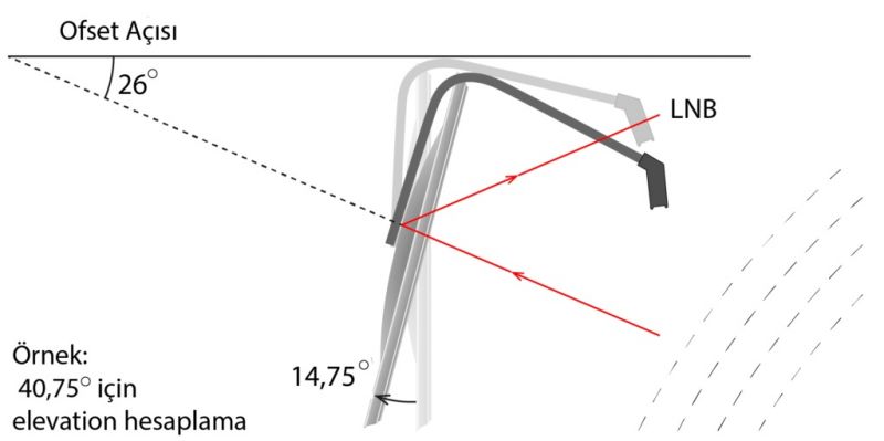Nowoczesne zabawki elektronika z anteną satelitarną (3). Jak zwiększyć zasięg WiFi na setki metrów?