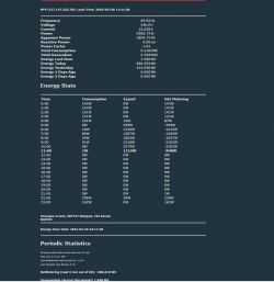 Screenshot of energy consumption and net metering data.