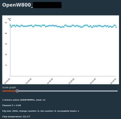 Adding a simple graph of last chip temperature values Adding a simple graph of last chip temperature values