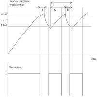 Regulator temperatury na Atmega32. Pytanie o histerezę.