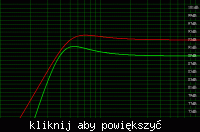 JBL GT5-12 zamknięta i Pioneer TS-W306DVC (2x4) otwarta (BR)