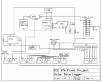 Miernik energii słonecznej II