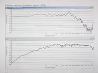 Monitory Visaton/Seas... do małego pokoju Monitory Visaton/Seas... do małego pokoju