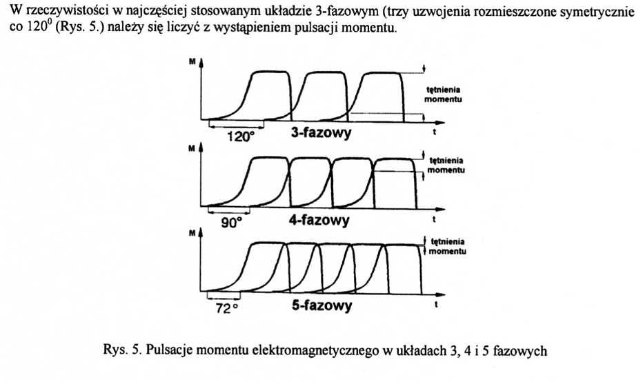 Elektrownia Wiatrowa budowa domowym sposobem cz.2 (Archiwum) - 39