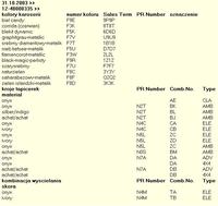 Skoda Fabia Sedan 1 pytanie o kody wyposażenia