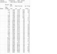 A4 1.6 [ANA]-prośba o sprawdzenie przepływomierza