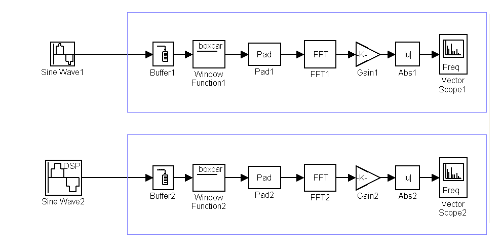 Сигналы в матлабе. THD симулинк. Матлаб симулинк блока Фурье. Блок FFT Simulink. Matlab Simulink цвет сигнала на схеме.