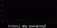 Jak bezpiecznie wykrywać napięcie 230V na pojedynczej fazie?