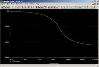 Poprawność symulacji filtra w PSpice