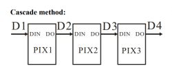 PIC18F45K50 as WS2812 LED strip driver (theory+library)