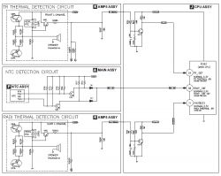 Pioneer VSX-529 - Overheat, spalona końcówka mocy. Pioneer VSX-529 - Overheat, spalona końcówka mocy.