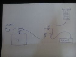 Jak przenieść antenę radiową na dach i jaki kabel koncentryczny użyć?