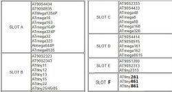 Schemat programatora TKM-BIT z oznaczeniami slotów i obsługiwanych mikrokontrolerów.