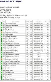 Acer Aspire 5560G - Programy do naprawy dysku nie wykrywają dysku, co robić?