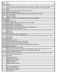 Fiat Ulysse 2.0 Turbo 1996 - bezpieczniki