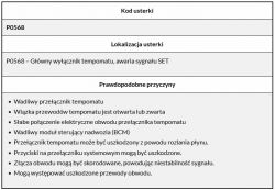 Citroen C3 1.4 HDI 2002r: Błędy P0568 i P0571 - czujnik stopu, diagnostyka i działanie