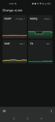 Aplikacja pokazująca parametry sieci 4G Orange.
