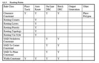 [Protel 99SE] Autorouter i różne wielkości przelotek