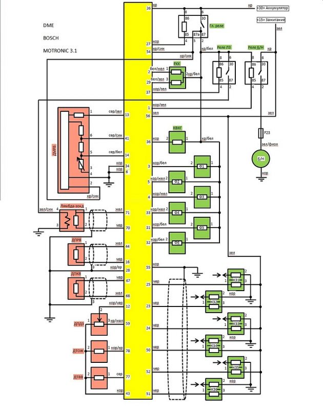 opis wyjść ecu motronic z e34